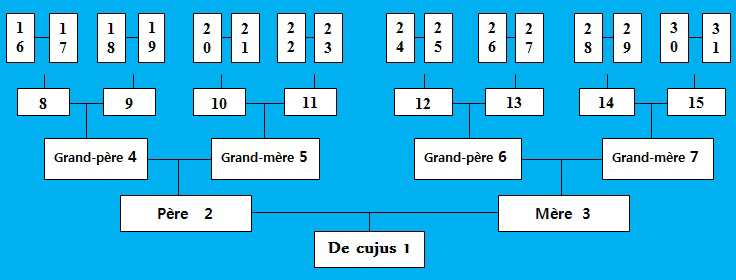 tableau-de-cujus