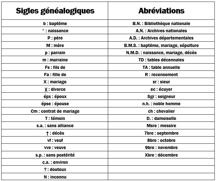 sigles et abréviations